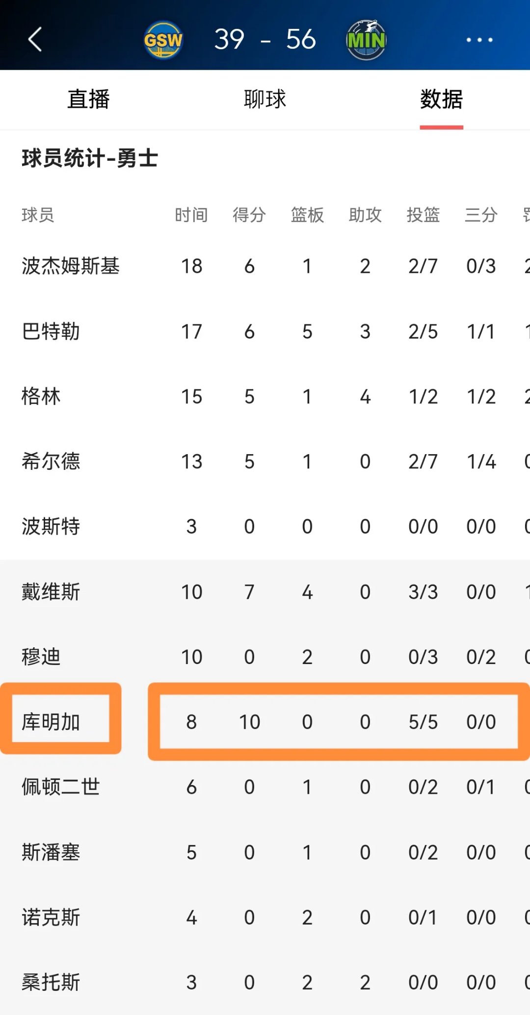 训练课后明尼苏达森林狼调整名单以备CBA季后赛,临场应变环节打磨,压力陡增,训练强度显著提升的简单介绍 训练课后明尼苏达森林狼调整名单以备CBA季后赛,临场应变环节打磨,压力陡增,训练强度显著提升的简单介绍