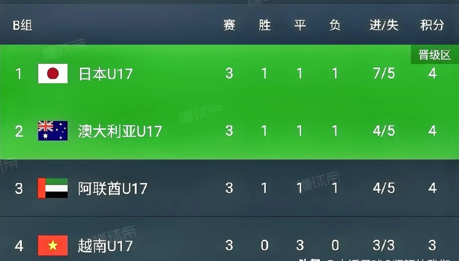 南宫28- 今晚日本国家队备战亚冠，豪取连胜细节流出，细节曝光，官宣口径保持一致