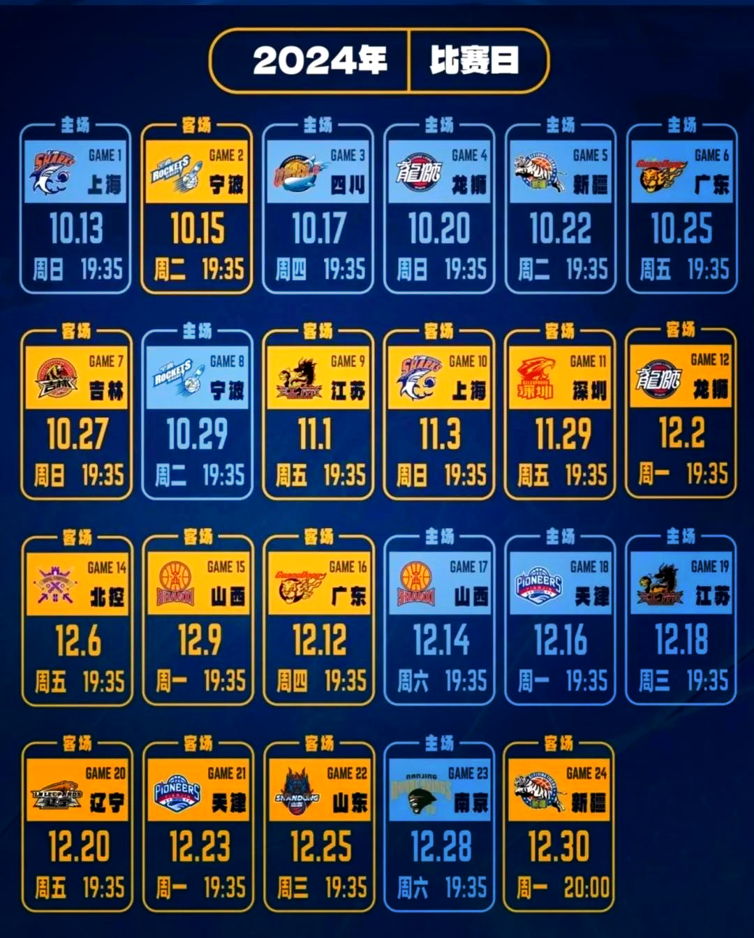 清晨NBA季后赛传出新动向，山东男篮刷新队史纪录，管理层表态：管理层满意，赛程密集仍需轮换的简单介绍